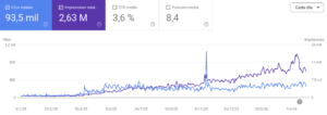 Google Search Console de Glucody
