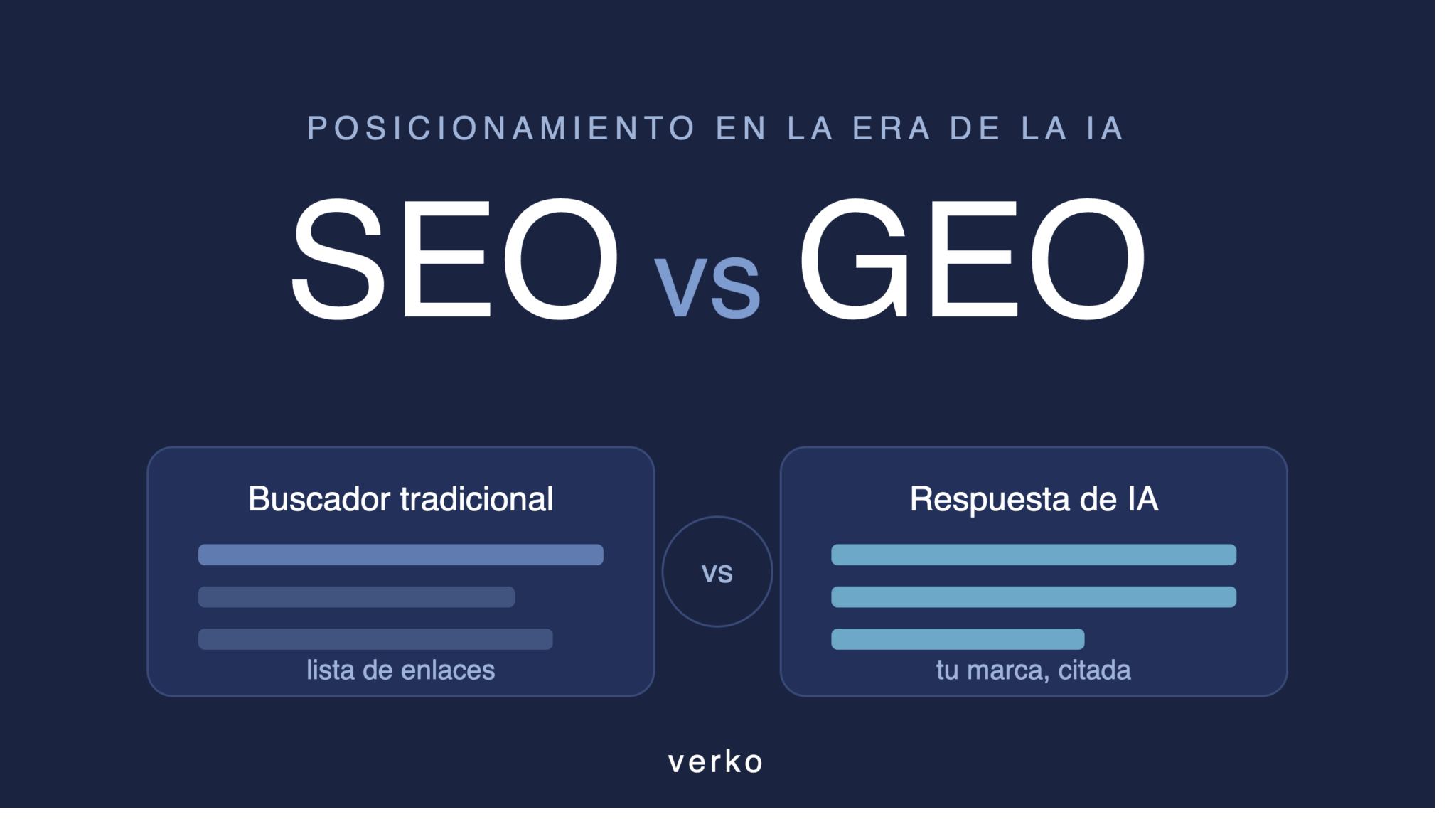 Seo vs geo diferencias